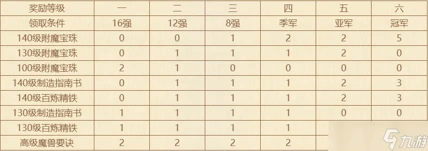 梦幻西游时空类型终极抉择,2026最新时空结晶搭配与门派适配全攻略 梦幻西游时空类型终极抉择,2026最新时空结晶搭配与门派适配全攻略