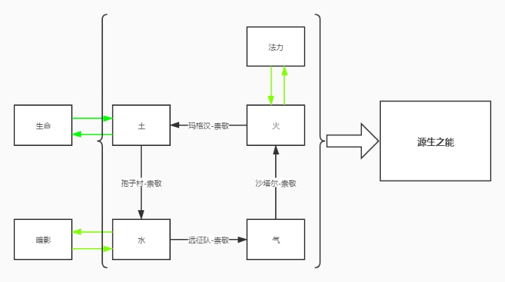 炼金术的四大核心分支与隐藏价值链 炼金术的四大核心分支与隐藏价值链