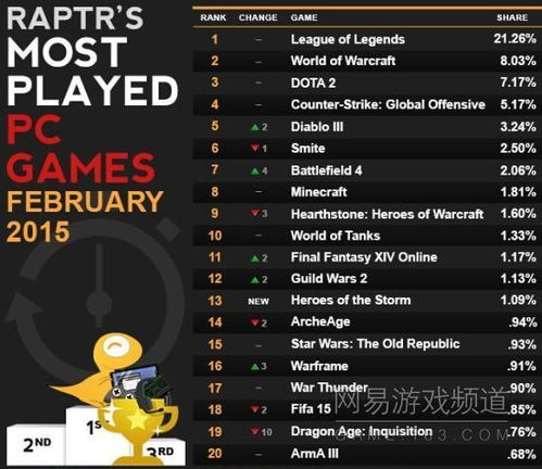 2026年单机游戏怎么选？这份穿透刷分乱象的真实榜单给你答案