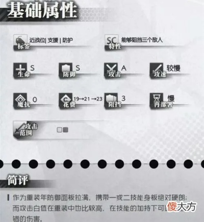 2026最新露金鲁类型深度解析，明日方舟六星干员三大体系实战指南