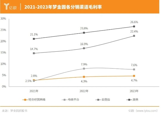 梦想成真专区别急着抽？2026年Q1数据揭示反直觉高ROI策略
