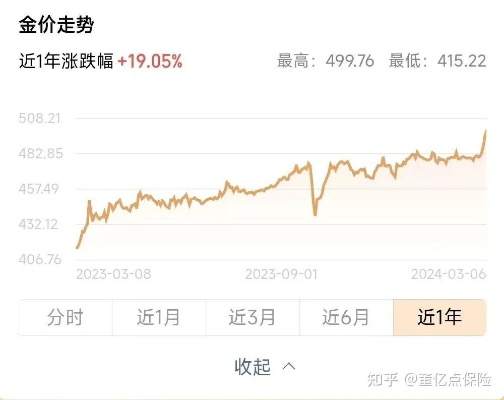 逆水寒搬砖还能赚钱吗？2026年金价走势与出金点实测