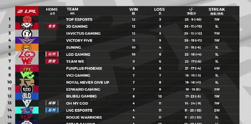 IG vs M5战术基因解码，2026春季赛场复刻指南