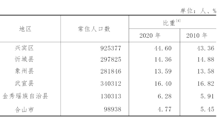 人口普查器的技术黑箱,4种数据采集方式决定准确率 人口普查器的技术黑箱,4种数据采集方式决定准确率