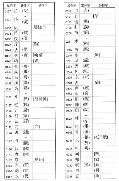 屮艸芔茻怎么读？2026年汉字叠体字发音规律深度拆解与速记实战