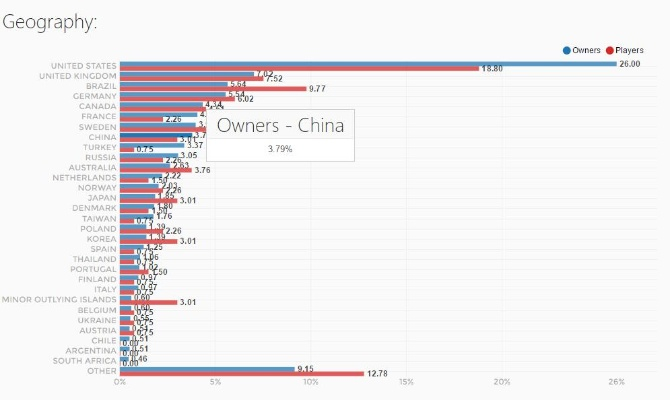 H1Z1锁国真相，2017年封禁中国IP始末与2026年现状全解析