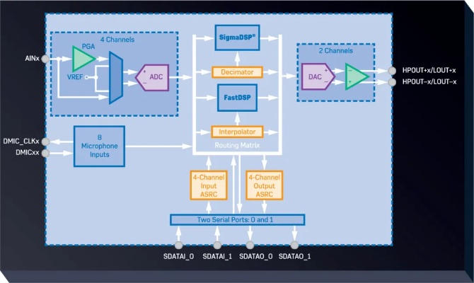 独立三边静≠传统ANC，降噪架构的代际差异