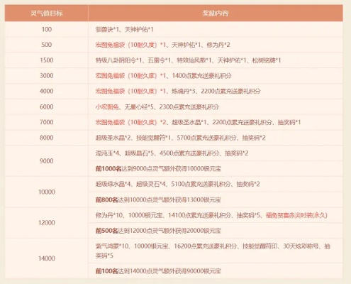 问道维护时间终极解密，2026年最新维护规律与补偿领取全攻略
