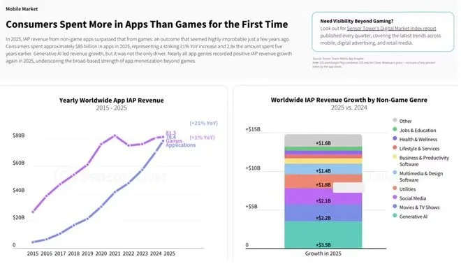 黄色游戏真的更吸引人吗？2026年最新色彩心理学数据揭秘