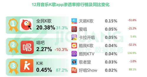 汽水音乐月活达1.4亿用户量猛增，距离网易云音乐还差多远？