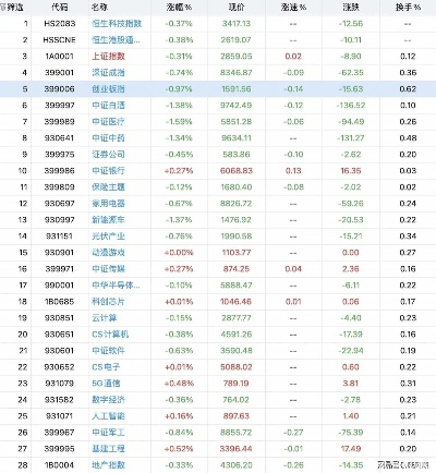 突发！龙虾概念股普跌，个别股瞬间直线跳水 9%