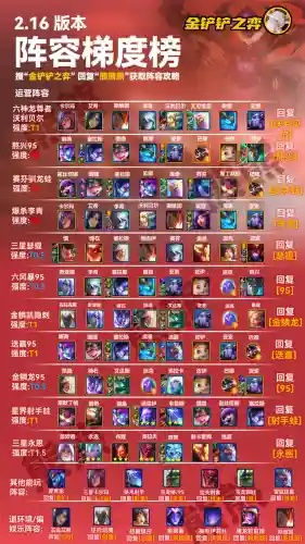 蟠龙眼实战全解,3套版本T0阵容+刷取路线图,2026年最新数据揭秘高效培养方案 蟠龙眼实战全解,3套版本T0阵容+刷取路线图,2026年最新数据揭秘高效培养方案