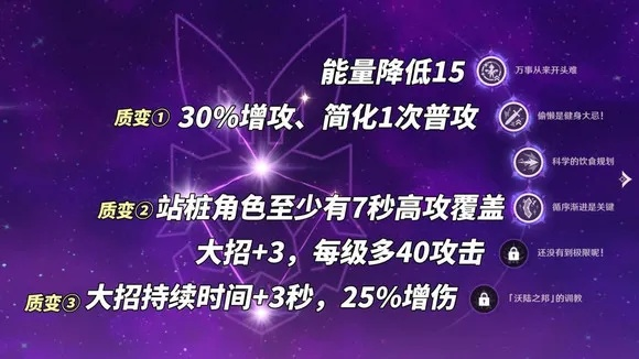 伊丽娜培养全攻略，草盾辅天花板配队与圣遗物选择2026最新