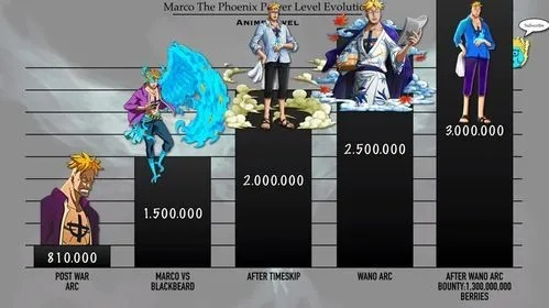 2026海贼王OL零氪登顶绝密，T0阵容培养全链路实战拆解