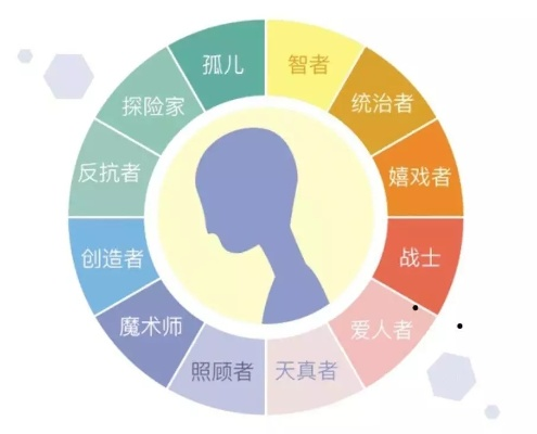 游戏类型选错毁体验？这套人格-时间模型90%玩家都说准