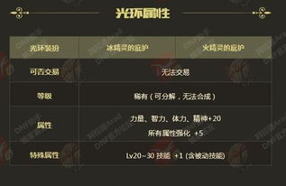 2026复仇者刷图加点终极指南，三觉版本伤害最大化方案