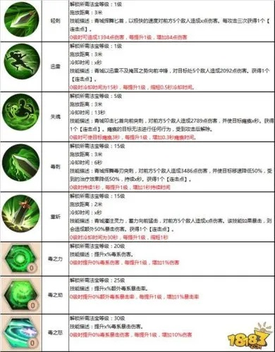 2026蜀门青城暴击流怎么堆?高玩私藏秒人连招与法宝搭配全揭秘 2026蜀门青城暴击流怎么堆?高玩私藏秒人连招与法宝搭配全揭秘