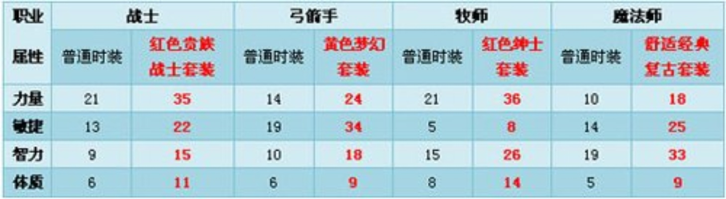 龙之谷网吧特权2026年实测，这些隐藏加成90%玩家都不知道的实战数据