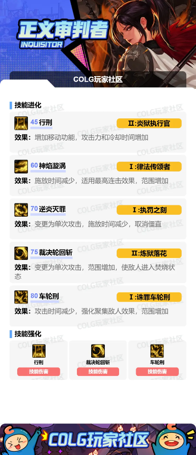 女圣职者加点2026终极指南，巫女/诱魔者/异端审判者全流派数据化解析