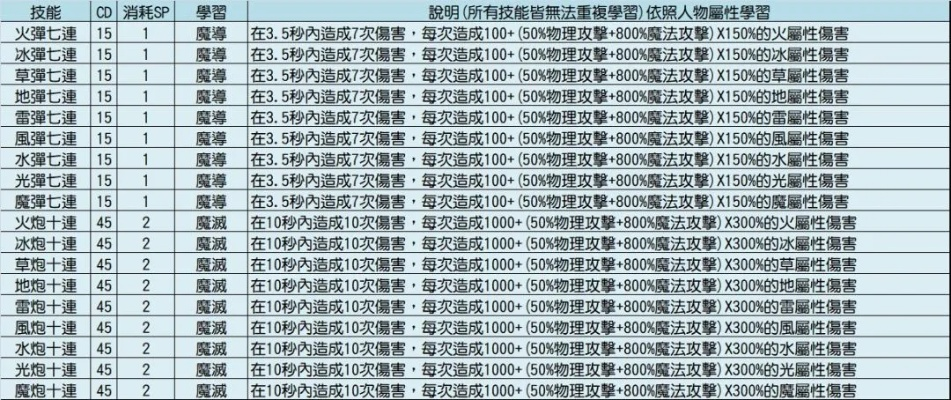 天龙八部珍兽计算器怎么用?2026年最新资质推演公式全解析 天龙八部珍兽计算器怎么用?2026年最新资质推演公式全解析