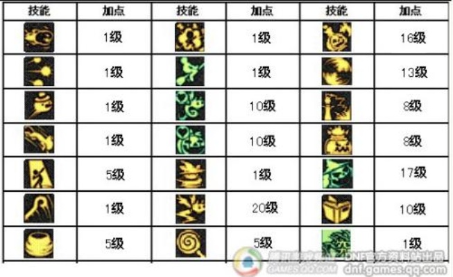 2026魔道PK加点深度解析，3大数据源+5套实战连招全收录