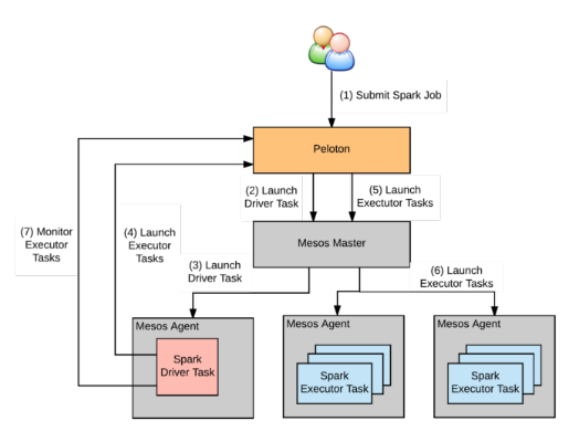 音速领奖系统延迟高？游戏大厂都在用的3套异步领奖架构揭秘
