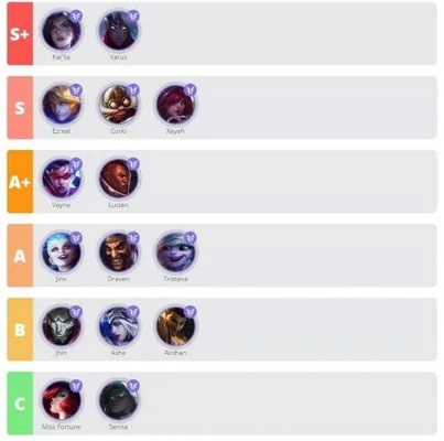 女枪转职避坑指南，数据党揭秘四职业真实强度差距