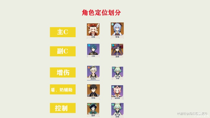 原神五朵金花2026强度洗牌？3月最新实战数据揭秘培养优先级