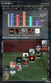 老电脑救星！2026年低配置单机游戏下载大全中文版压箱底清单