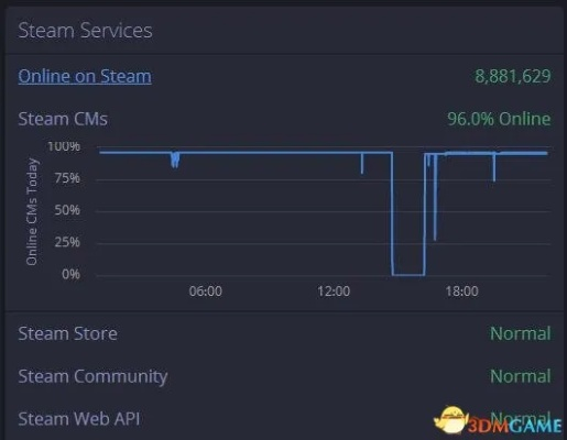 Steam新主机遇配件难题，V社在GDC公开求购内存条解短缺困境