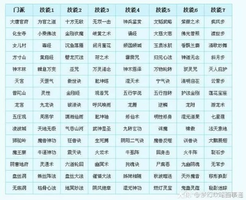 九阴真经门派生态位全解析，2026春季版本平民首选与PVP强度排行