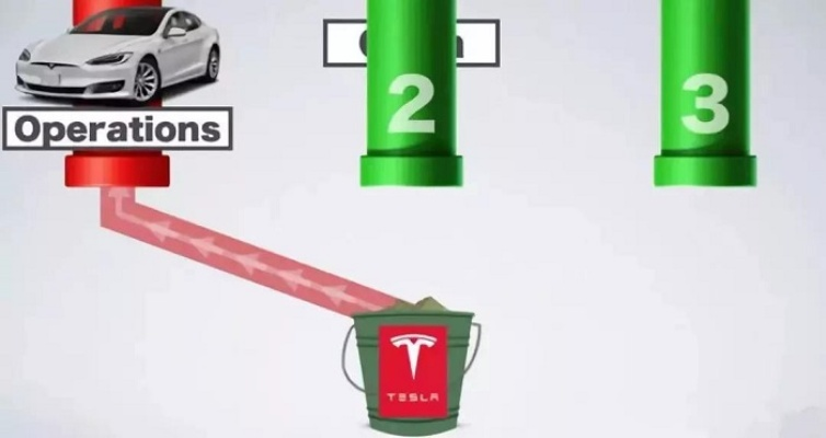 跌破4000亿！特斯拉估值锚点重构，现在入场是陷阱还是黄金坑？