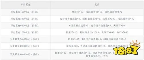 剑灵白鸟之翼绝版了吗？2026最新获取途径与保值分析