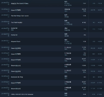 Steam冬促2026,破解G胖定价算法,这5类游戏千万别早买 Steam冬促2026,破解G胖定价算法,这5类游戏千万别早买