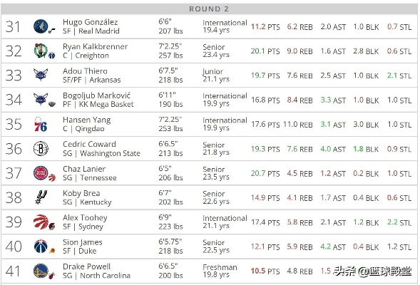 2026赛季狂暴全垒打Build真的跌落神坛？实测数据揭示三大隐藏机制