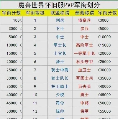 高阶督军头衔怎么刷？2026最新冲榜攻略与绝版坐骑获取全解析