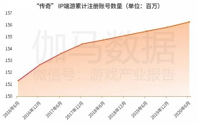2026年盛大游戏IP价值重生,从传奇打金到数字资产变现的完整攻略 2026年盛大游戏IP价值重生,从传奇打金到数字资产变现的完整攻略