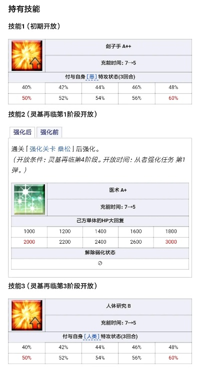 Saber Wars高效刷图，2026复刻版低星战神阵容与最优路线