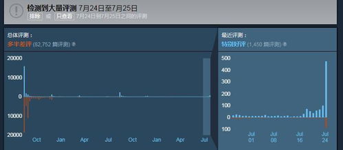 2026年3月最新，这5款口碑炸裂神作为何让Steam好评率破95%？