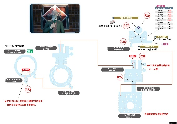 2026年FF7重生版蒂法进阶圣经，从新手到格斗大师的完整路线图