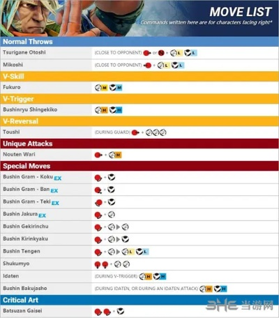 街霸4街机版出招表完全指南，Focus Attack取消与确反时机