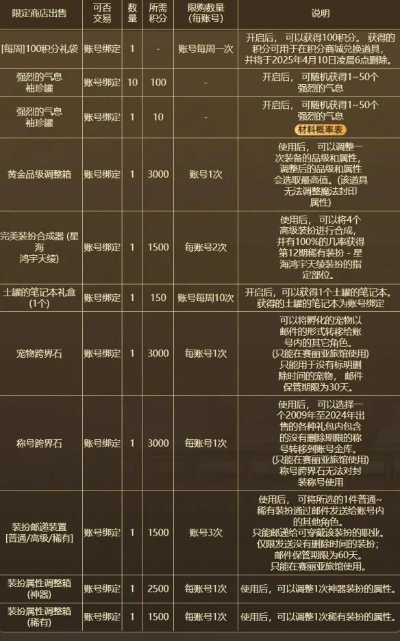 DNF升级券白嫖全路线，2026年Q1实测，平民玩家15天满级秘籍