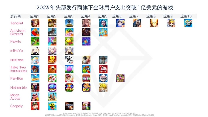 2026年Q1新出网游真实现状，腾讯网易米哈游新游到底哪个值得入坑？