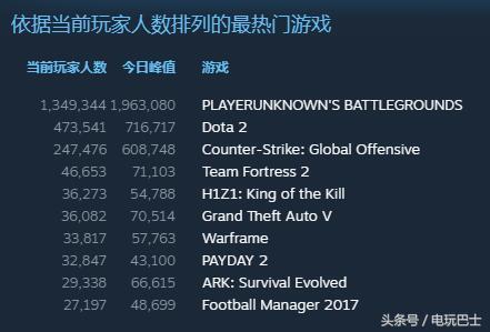 别再乱买冒险游戏！2026年Q1玩家行为报告+精准匹配方案