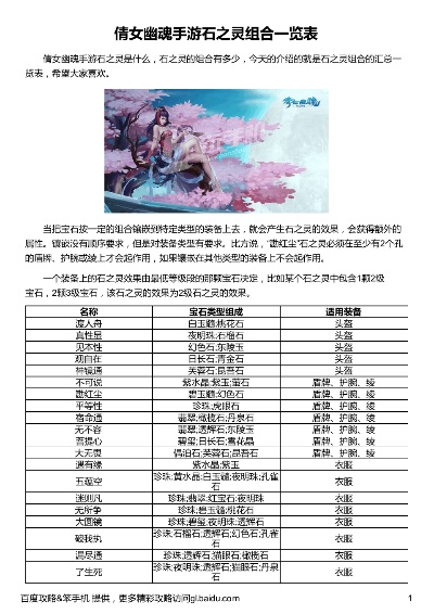 石之灵配错亏数万？2026倩女幽魂全职业高胜率组合实战手册