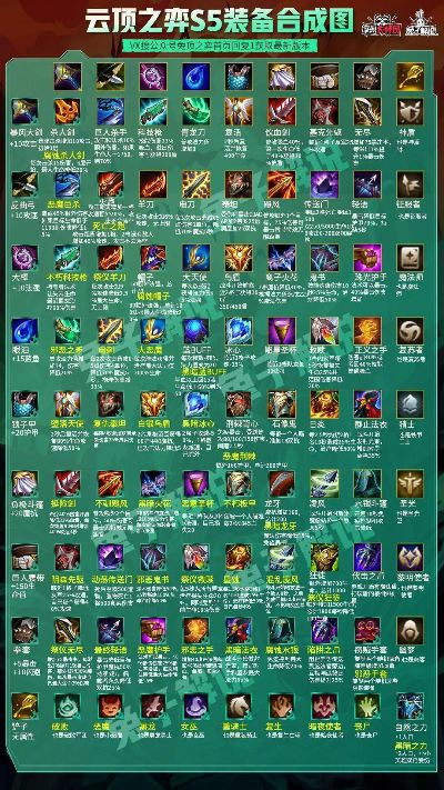 云顶之弈S5黑暗装备怎么选？2026最新合成路径与负面效果规避全解析