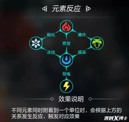 2026年3月起源之战环境剧变，元素反应链重构与速通配队新范式