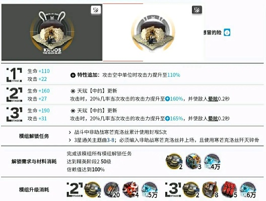 文洛克类型干员培养优先级2026,13套实战方案与数据验证 文洛克类型干员培养优先级2026,13套实战方案与数据验证