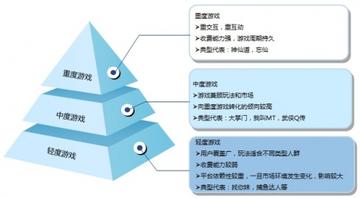 一、游戏类型定位与核心机制 一、游戏类型定位与核心机制