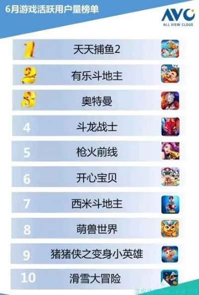 2026年游戏风云榜怎么选才不坑？资深玩家3大榜单实测+7天筛选法